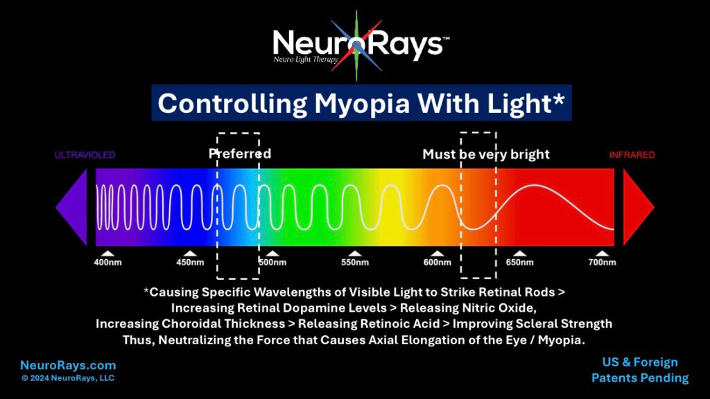 Controlling Myopia with Light
