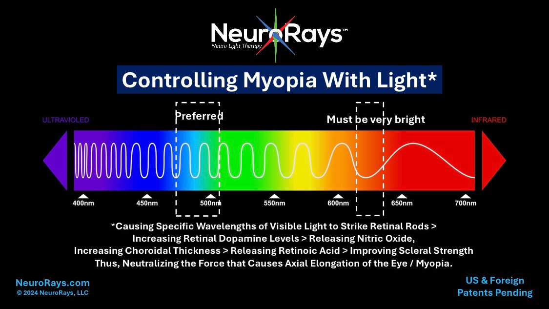 Controlling Myopia with Light